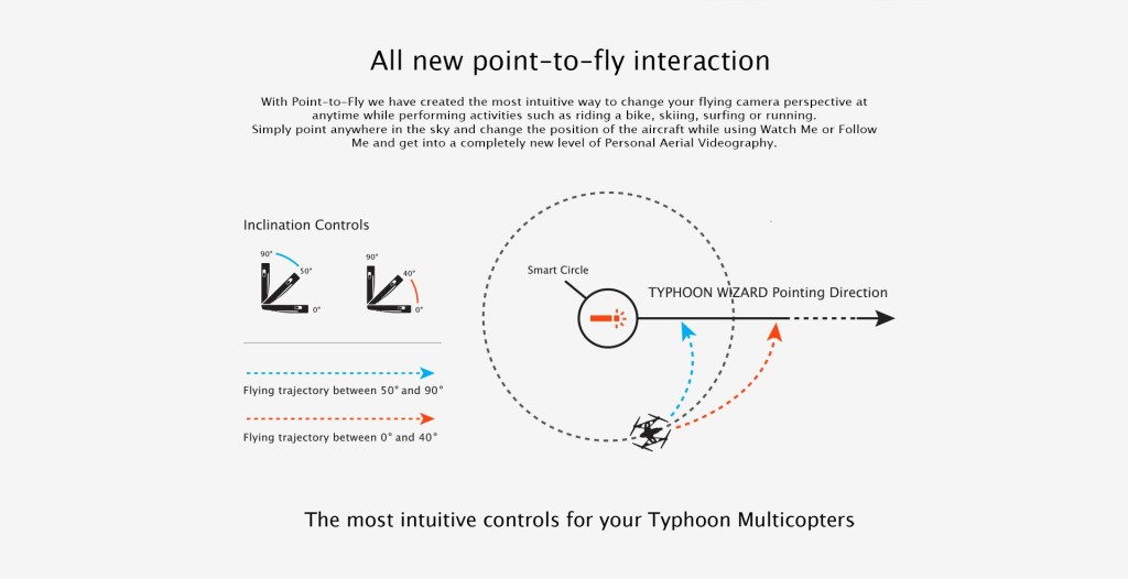 Typhoon Wizard Point-To-Fly